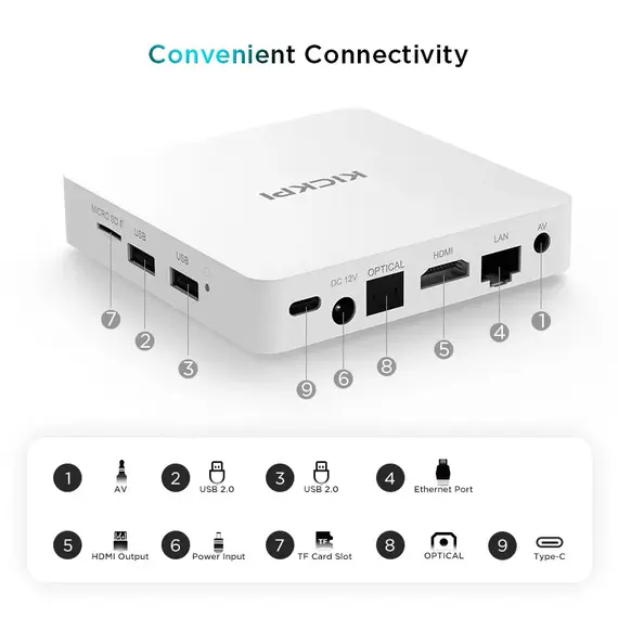 KICKPI KP1 S905Y4 ANDROID 12.0, 2/32 GB, GOOGLE TV12, NETFLIX 4K AND GOOGLE CERTIFICATED, DUAL WIFI, BLUETOOTH 5.0